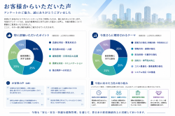 不動産オーナー様のお客様の声をご紹介します